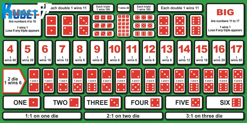 Cược tài xỉu tại Kubet77 đơn giản, tiền thưởng cực kỳ cao Cược tài xỉu tại Kubet77 đơn giản, tiền thưởng cực kỳ cao